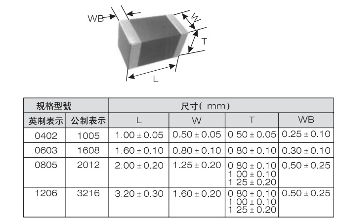 貼片電容尺寸對(duì)照表 貼片電容尺寸對(duì)照表