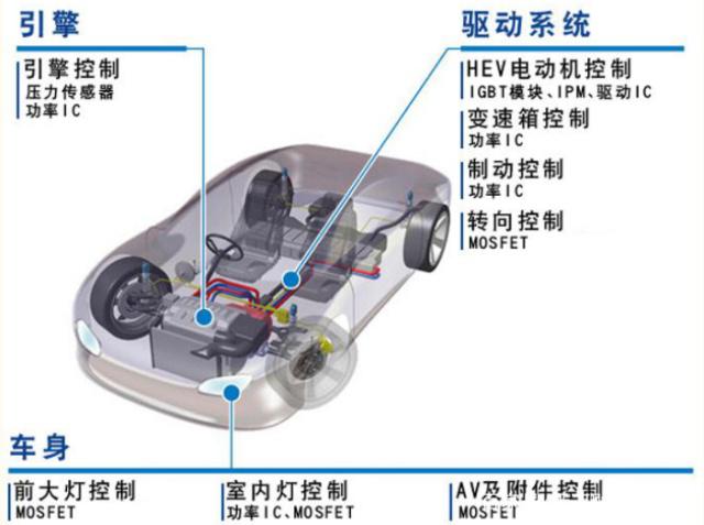 汽車領(lǐng)域電子元器件應(yīng)用.jpeg