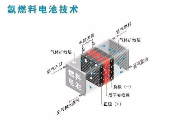 氫燃料電池DCDC：電感抗氫脆設(shè)計(jì)與-40℃冷啟動(dòng)效能驗(yàn)證