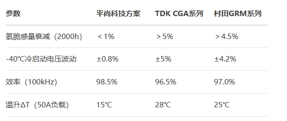 0805封裝電感對(duì)比參數(shù)