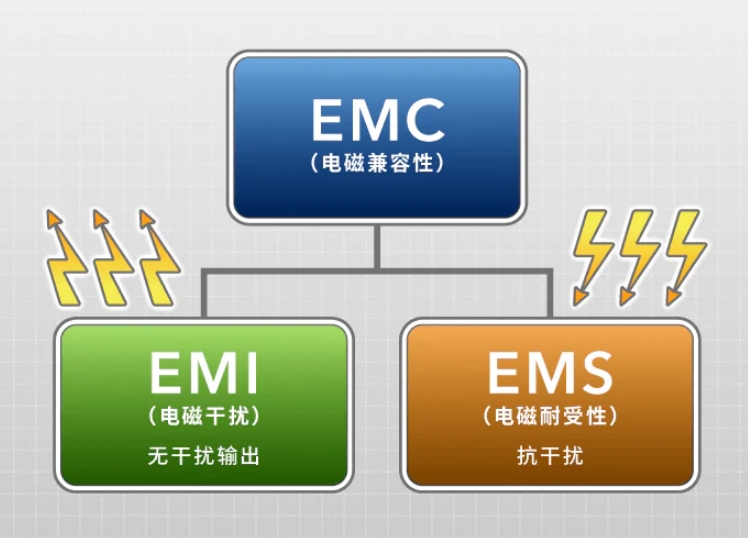 無線充電樁耦合效率：貼片電感Q值優(yōu)化與EMI抑制的動(dòng)態(tài)平衡