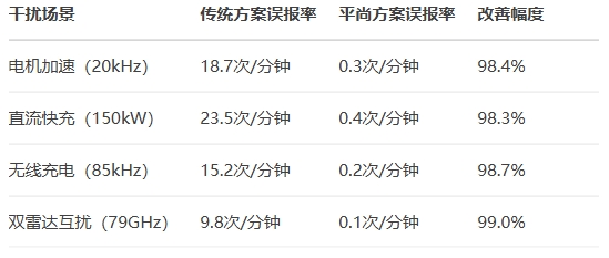10米法電波暗室