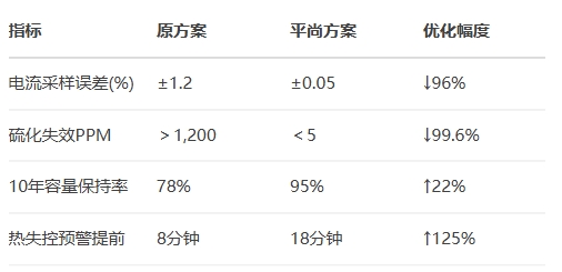 寧德時(shí)代800V麒麟電池