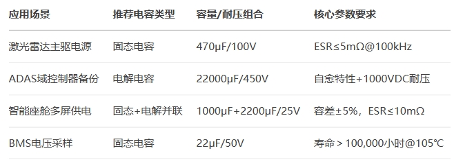 固態電容選型參考