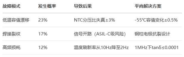 進口電容的失效癥結