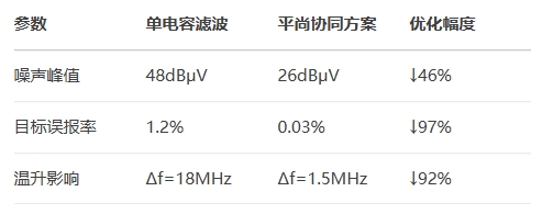 在電源輸入級(jí)應(yīng)用方案：