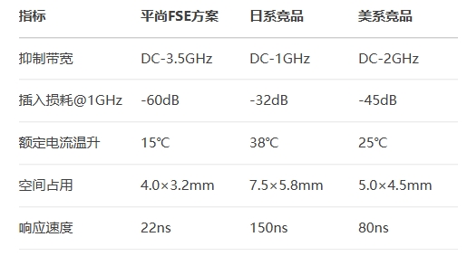 日系競(jìng)品vs美系競(jìng)品