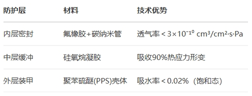 結(jié)構(gòu)強化：三重密封防護