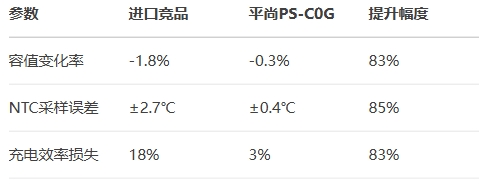 極寒環境性能對比（-40℃）