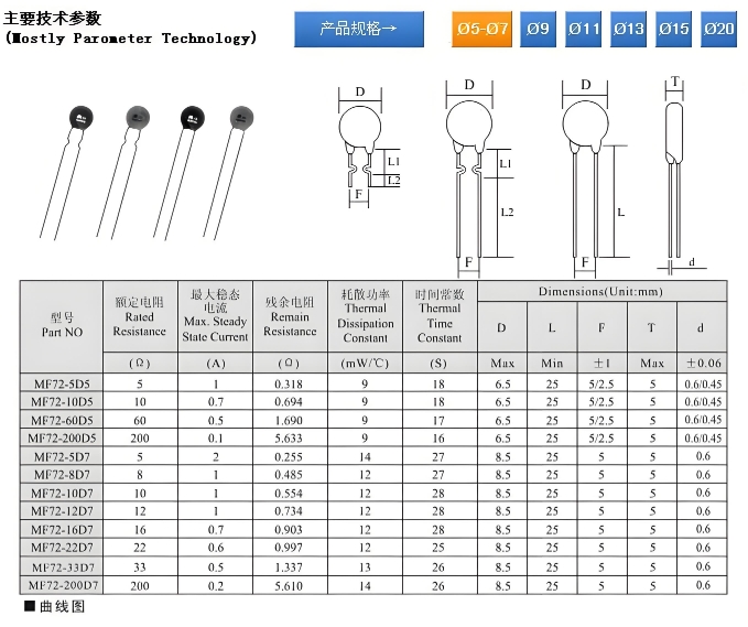 熱敏電阻規格選型