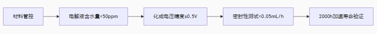 IATF 16949體系要求