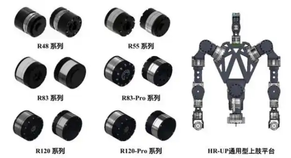 協(xié)作機器人關節(jié)模組