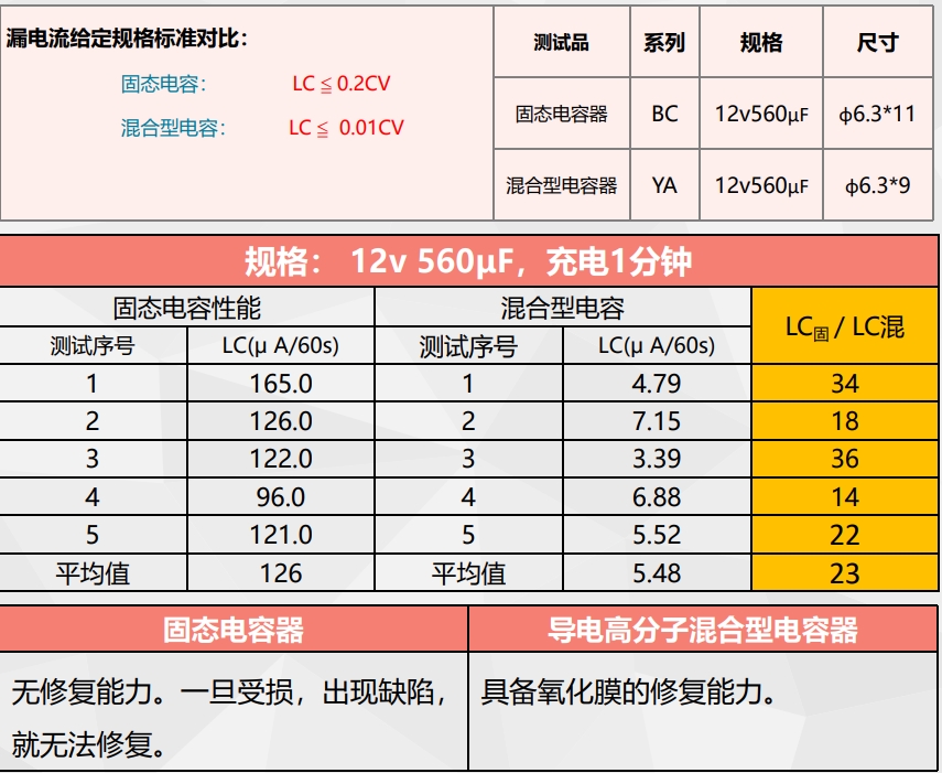 導(dǎo)電高分子混合