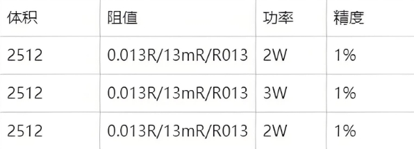 2512貼片電阻目錄